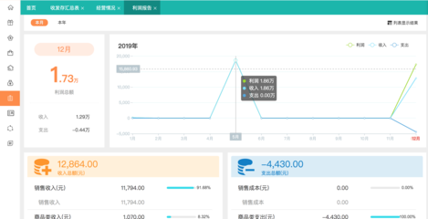 藥品經營管理系統軟件 資產管理趨勢與數字化升級路徑