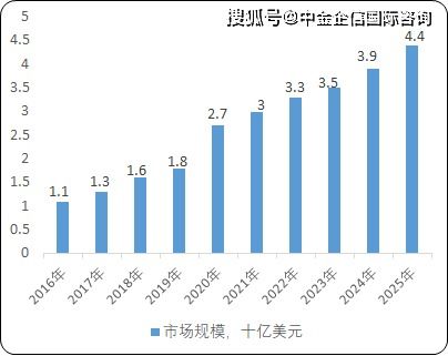 2021年全球及中國核酸樣本保存試劑行業市場發展前景預測及投資環境可行性研究