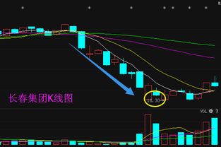 長青集團(tuán)主力資金暗藏三大信號(hào)，本周走勢(shì)或恐驚悚——趨勢(shì)資產(chǎn)管理的觀察與思辨