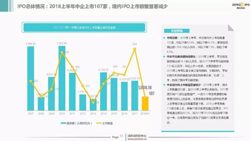 2018上半年中國創(chuàng)投市場(chǎng) 資本洪流下的投資熱度與資產(chǎn)管理新趨勢(shì)